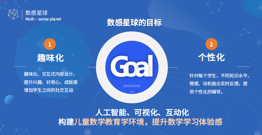 火光搖曳獲 1600 萬天使輪融資，AI+數(shù)學(xué)成為下一輪風(fēng)口？