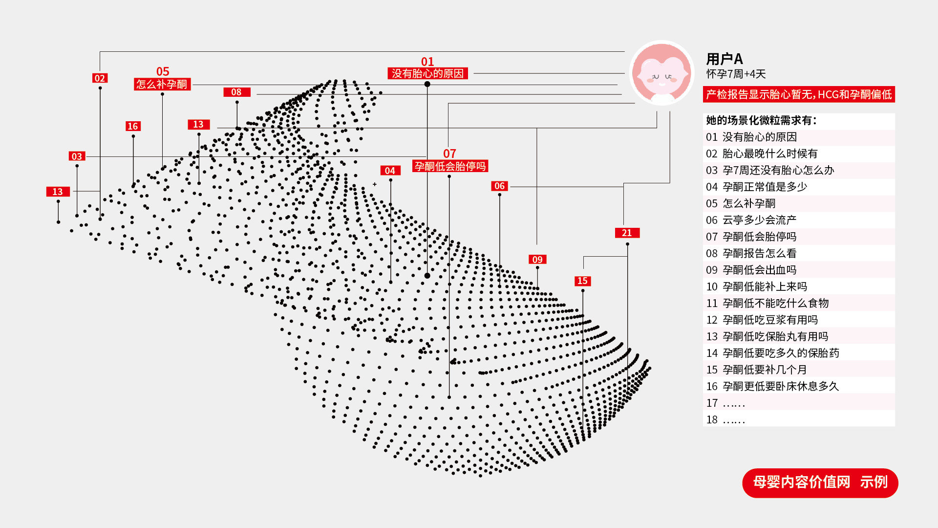 深挖個體微粒場景需求，媽媽幫打造“母嬰內(nèi)容價值網(wǎng)”