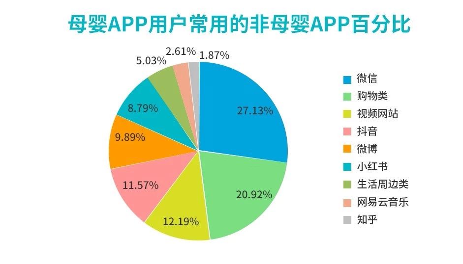 母嬰品牌營銷從單一母垂投放轉向全域場景滲透