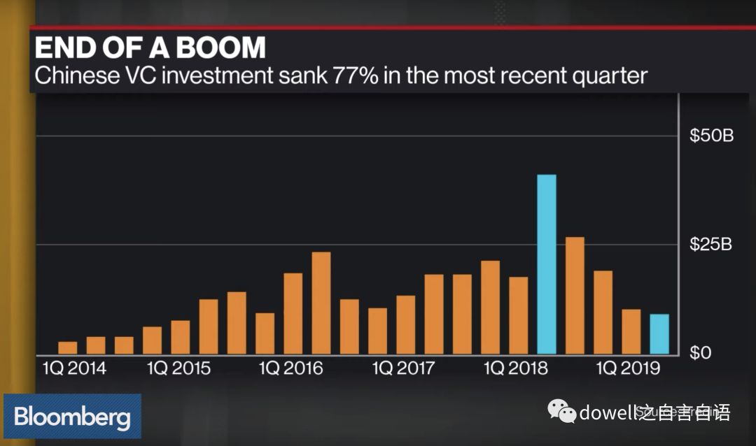下一個創(chuàng)業(yè)機(jī)會在哪里