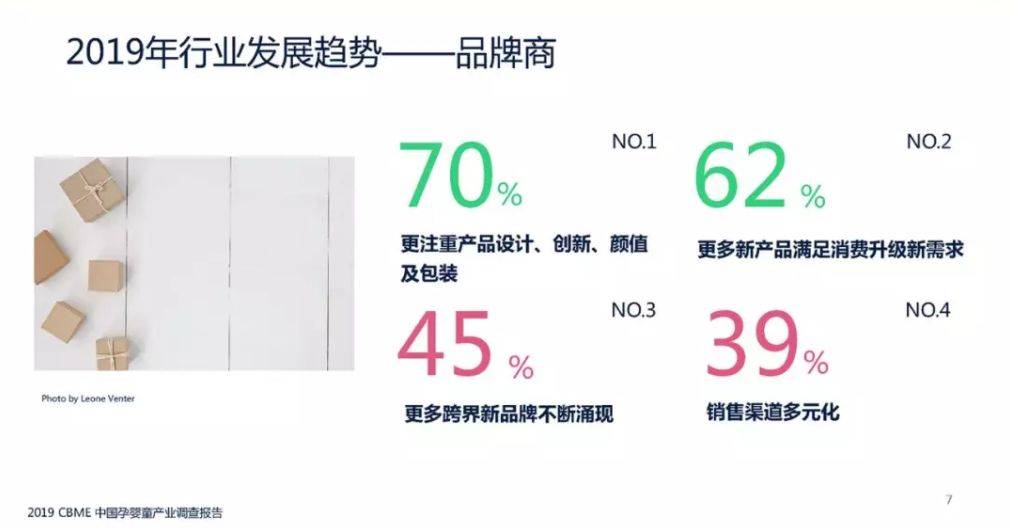 2019孕嬰童產(chǎn)業(yè)調(diào)查報(bào)告：紙尿褲行業(yè)增長(zhǎng)放緩，品牌及渠道正呈現(xiàn)這些趨勢(shì)