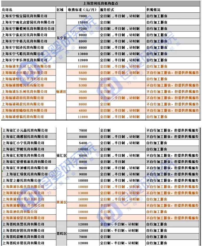  盤(pán)點(diǎn)：上海市92家營(yíng)利性托育機(jī)構(gòu) 最貴的區(qū)域在哪？