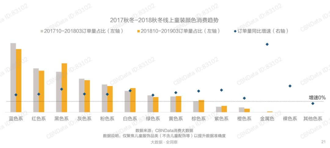用數(shù)據(jù)說話：2019年童裝最受歡迎的色系、風格有哪些？