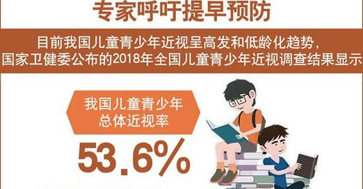 我國兒童青少年總體近視率超五成 專家呼吁提早預防