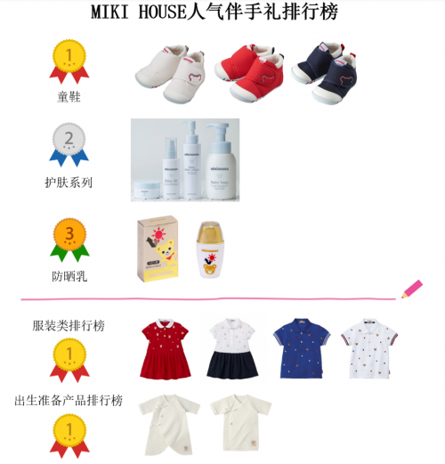 春節(jié)旅行伴手禮非MIKI HOUSE莫屬