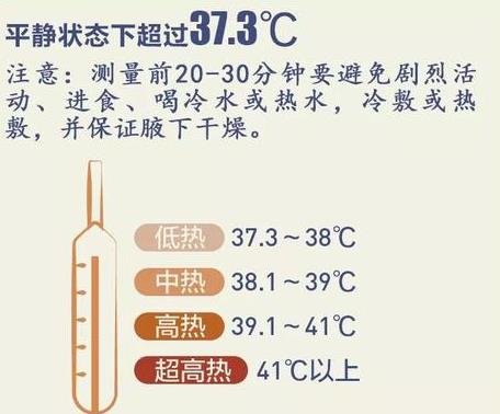 超級有用！如何區(qū)分感冒流感和新冠病毒肺炎