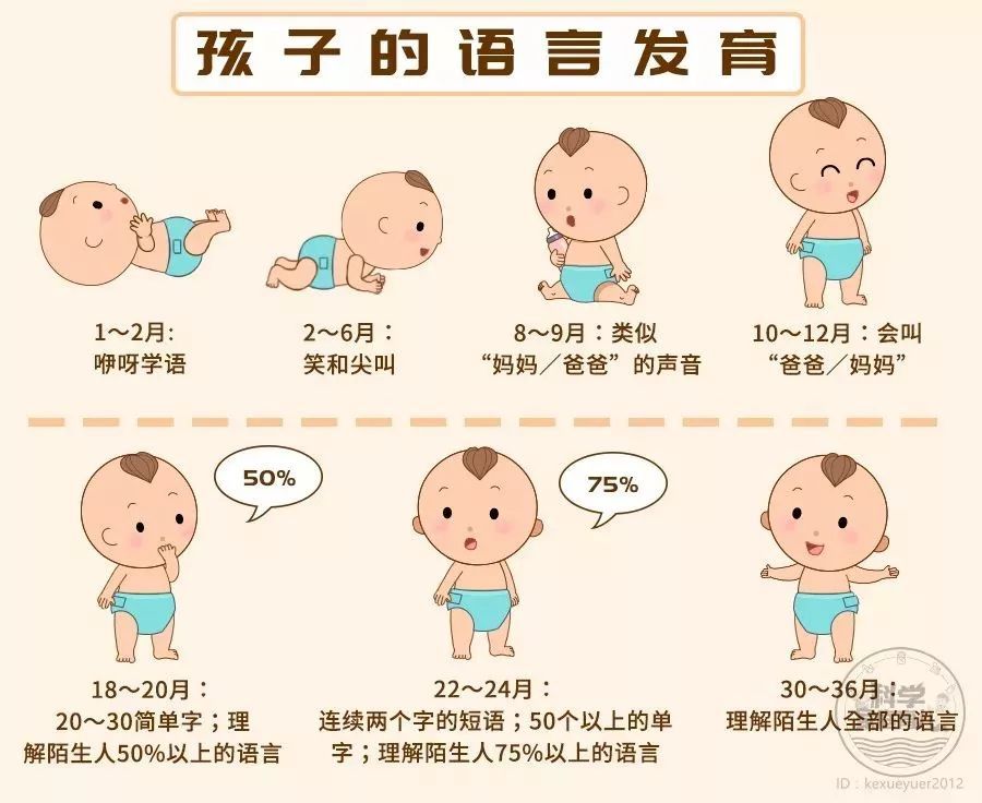 會“讀心術(shù)”的家長會影響孩子語言發(fā)育