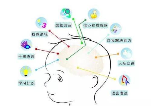 育兒消費走向“智能化” 兒童產(chǎn)品智能化也成為大勢所趨