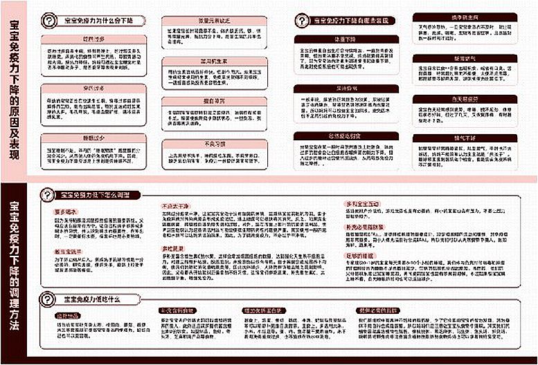 用愛心知識戰(zhàn)“疫” 杏璞捐贈育兒知識電子圖譜