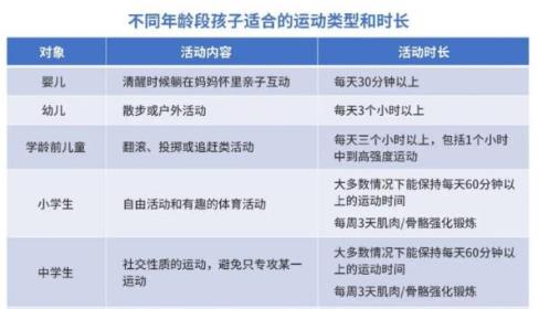 寶寶每天的運(yùn)動(dòng)量要這么大！你家寶寶運(yùn)動(dòng)夠了嗎