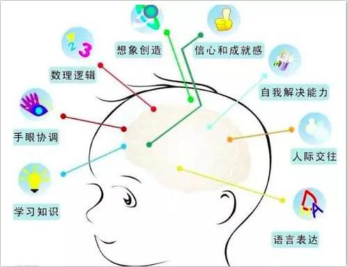 超詳細(xì)！很全很清晰的兒童敏感期時間表