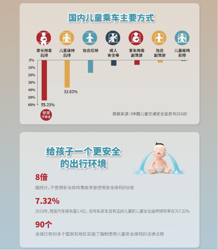 什么樣的安全座椅才能匹配頂奢豪車？