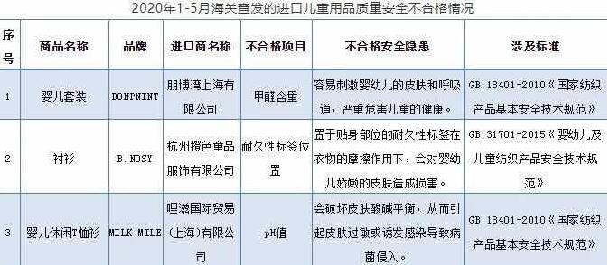 海關(guān)總署公布巧虎、樂高等41批次進(jìn)口兒童用品不合格