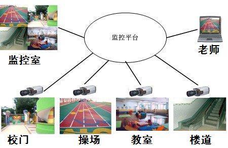 教育部：今年底全國中小學和幼兒園視頻監(jiān)控達100%