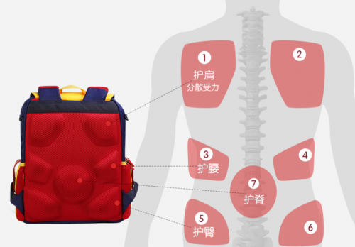 小學(xué)生書包怎么選？諾狐幫你辨別好書包