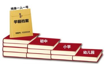 全體在園幼兒將陸續(xù)建立學(xué)籍 實行“一人一號”