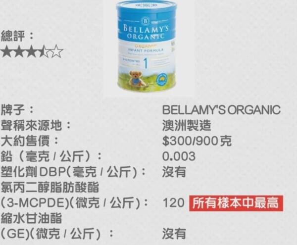 香港測出9款嬰兒奶粉有致癌物質(zhì) 寶媽選購奶粉注意啦！