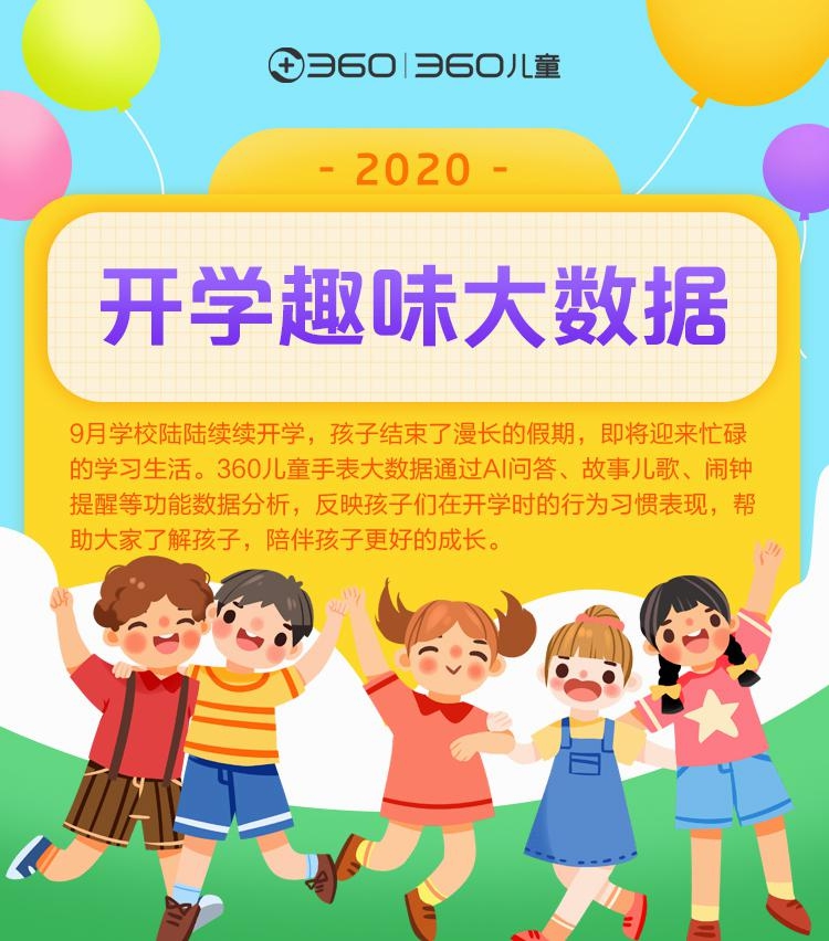 360兒童開(kāi)學(xué)季孩子行為習(xí)慣報(bào)告發(fā)布 孩子們的曲風(fēng)真多樣！