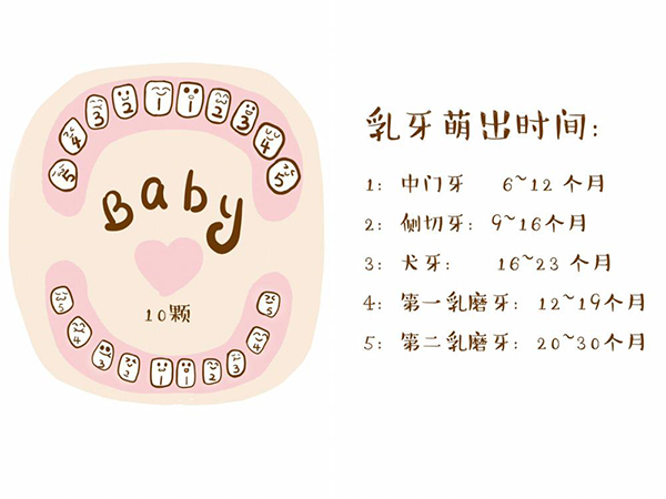 寶寶出牙期怎么護(hù)理？飲食方面千萬(wàn)別大意