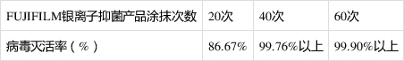 富士膠片消毒噴霧及濕巾在日本證實可抑制新冠病毒感染