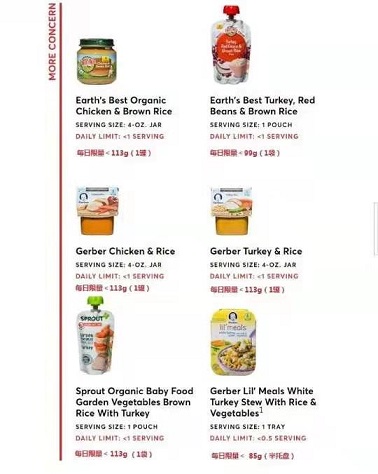 嘉寶等進(jìn)口嬰幼兒食品含有毒重金屬，中國家長選購時要慎重