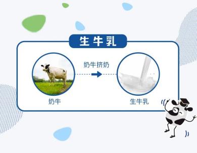 兒童酸奶哪個牌子好