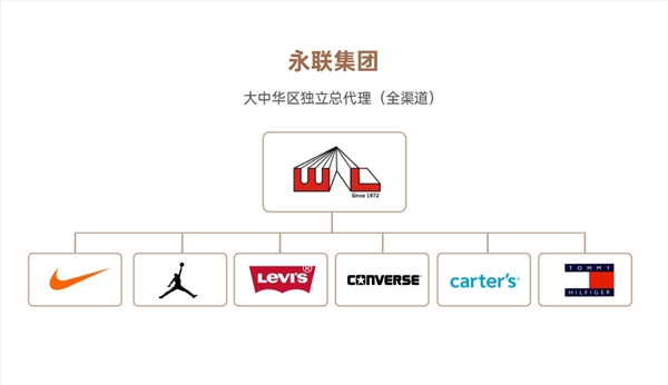 給成長最好的體驗，Mini Car引領(lǐng)嬰童品質(zhì)趨勢