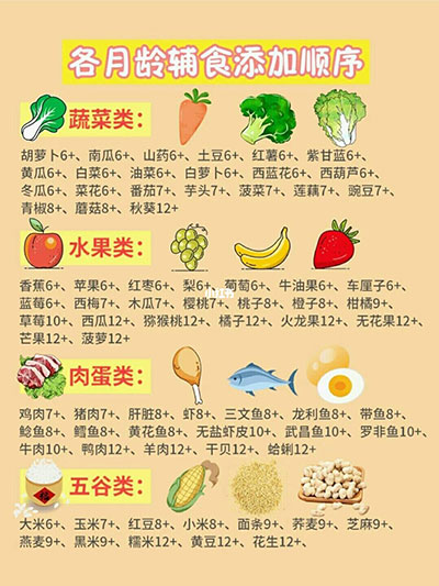 為什么寶寶越吃越瘦？這幾個輔食坑一定要避免