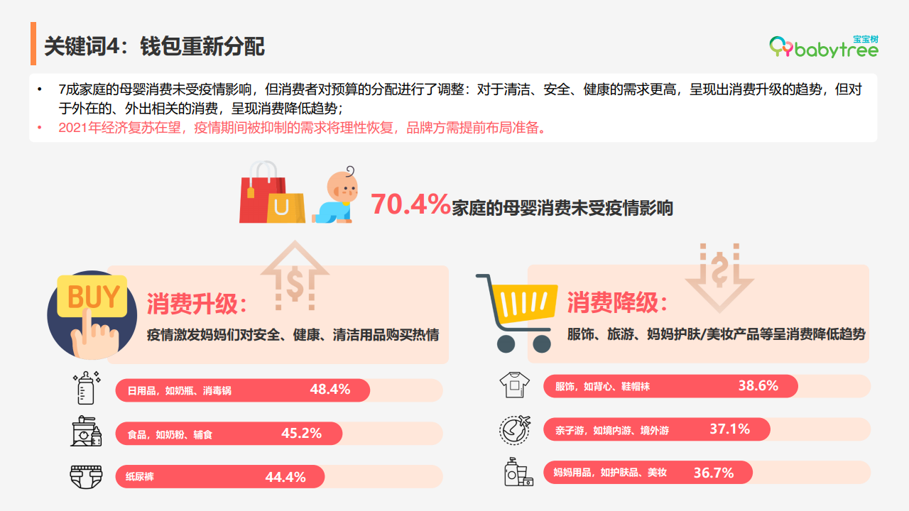 殼零clean賦能生態(tài)洗滌，做好守護寶寶入口安全的第一道“防線”