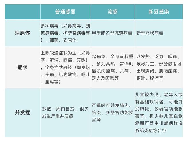 甲流正流行！5歲以下孩子發(fā)熱、嘔吐盡快就醫(yī)，奧司他韋別隨便吃！