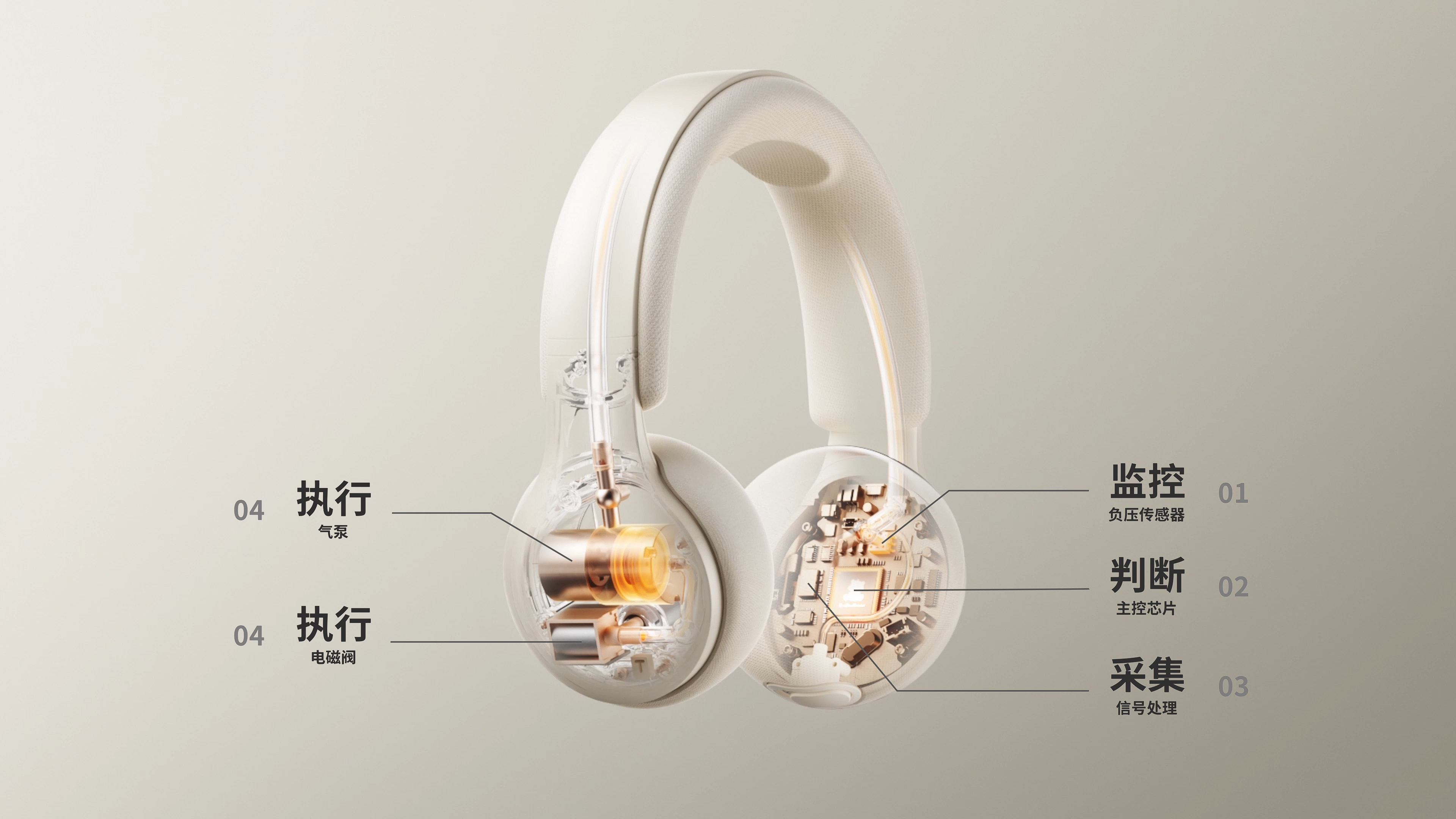 5 伺服系統(tǒng)圖片.png