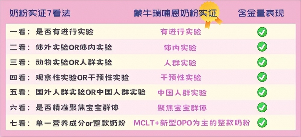 選奶七大新黃金標(biāo)準(zhǔn)，奶粉實(shí)證是關(guān)鍵！