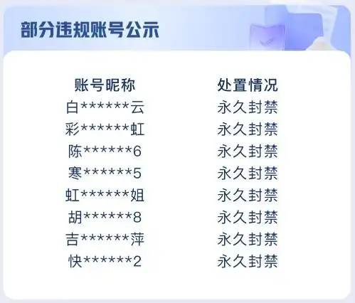 3月14日，快手直播發(fā)布《關(guān)于集中整治利用養(yǎng)生內(nèi)容引流違規(guī)交易行為的公告》稱，快手致力于構(gòu)建積極正向、健康發(fā)展的社區(qū)，創(chuàng)造真實(shí)多元的社區(qū)生態(tài)。為維護(hù)良好的直播環(huán)境，快手直播持續(xù)開(kāi)展違規(guī)行為的巡查和打擊