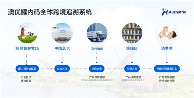 進口奶粉罐內(nèi)碼！海普諾凱以數(shù)字化護航行業(yè)發(fā)展