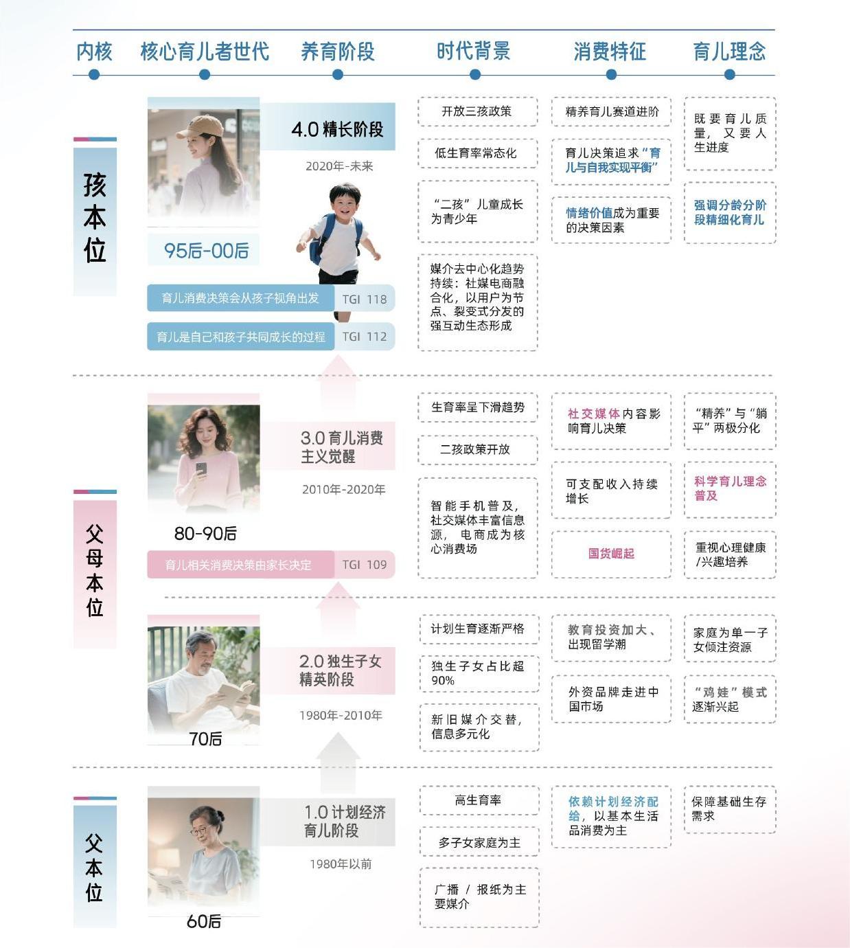 《2025巨量引擎母嬰行業(yè)白皮書(shū)》發(fā)布：育無(wú)定式，在抖音讀懂愛(ài)的萬(wàn)千主張