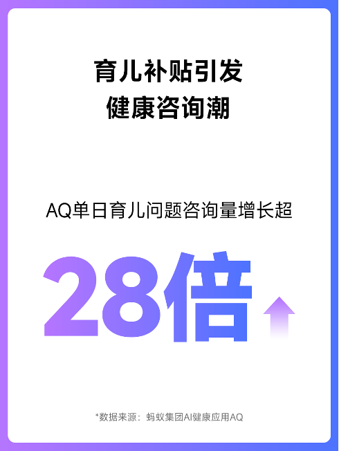 育兒咨詢量暴漲28倍！AQ呼吁：愛孩子更要關(guān)愛母親